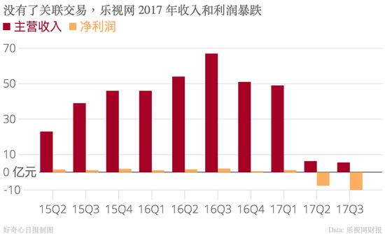 媒體：賈躍亭的騙局2017年破滅 數(shù)十萬人身陷其中