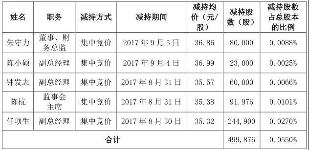 長盈精密澄清&ldquo;虧損2億AB客戶出問題&rdquo;不存在，員工輪流休假一月