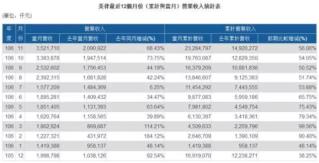 蘋(píng)果供應(yīng)商之戰(zhàn):“立訊+美律+康控”戰(zhàn)瑞聲