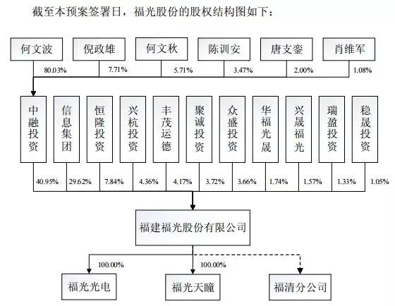 廈華電子擬16億收購福光股份61.67%股權(quán) 進(jìn)軍光學(xué)鏡頭市場