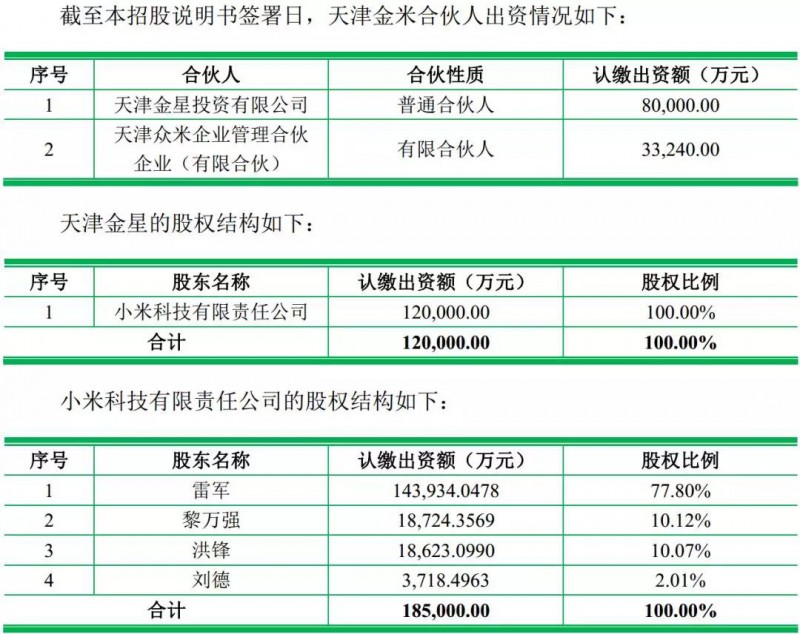 重磅！ODM廠商龍旗啟動IPO計(jì)劃上市募資4.27億！
