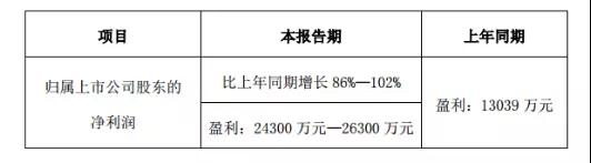 國瓷材料:年報(bào)預(yù)增86%-102% 內(nèi)外兼修助力向好發(fā)展
