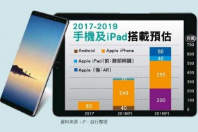 iPhone X之后，3D感測的大贏家有哪些？