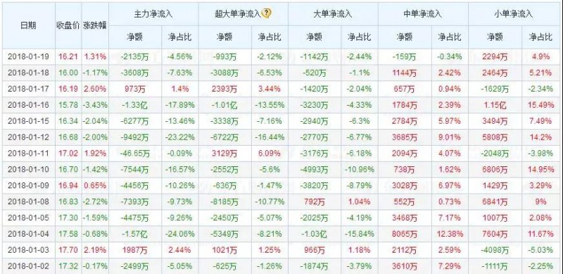 凈利高增長支持下 歌爾聲學(xué)為何股價狂跌33.49%？