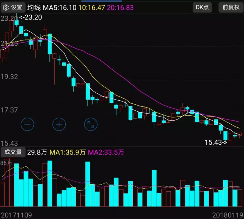 凈利高增長支持下 歌爾聲學(xué)為何股價狂跌33.49%？