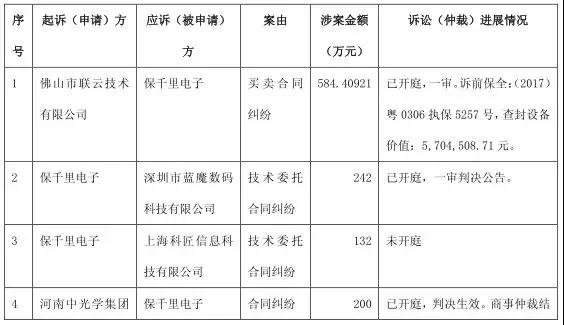 19個(gè)跌停板市值縮水70% 保千里大規(guī)模裁員成第二個(gè)樂(lè)視？