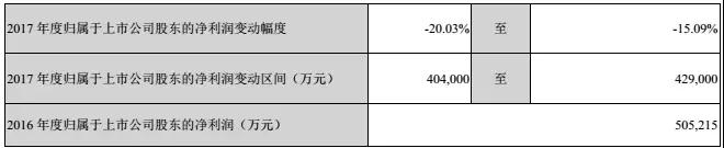 比亞迪股份2017凈利潤40-43億，比亞迪電子成大功臣