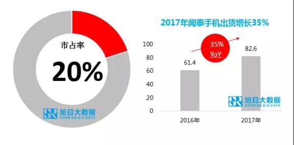 ODM市場集中度持續(xù)提升，行業(yè)洗牌加速