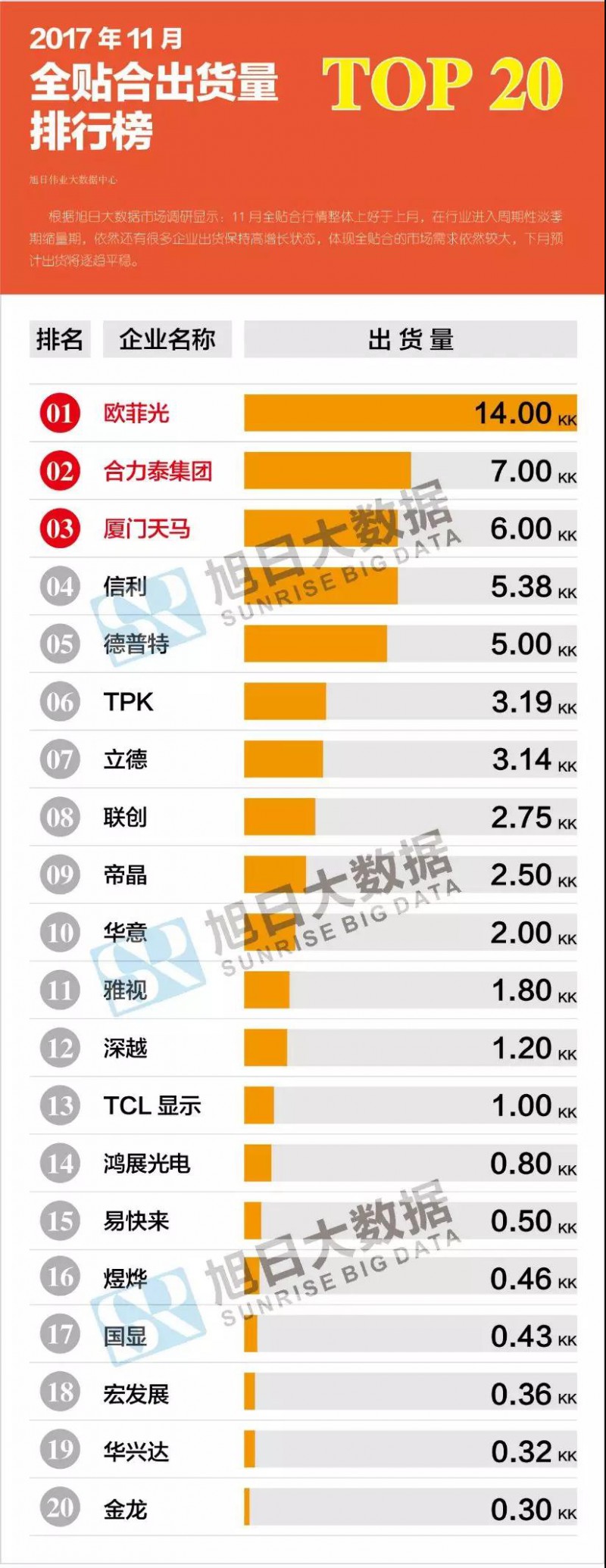 2017年11月全貼合市場動態(tài)及監(jiān)測數(shù)據(jù)