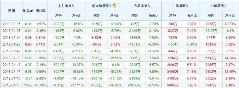 卓翼科技2018年手機(jī)出貨量達(dá)4000萬部：小米占比超50%
