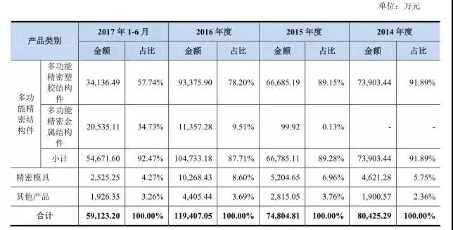 IPO從嚴：格林精密和騰遠鈷業(yè)新材料被否