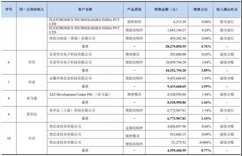 IPO從嚴：格林精密和騰遠鈷業(yè)新材料被否