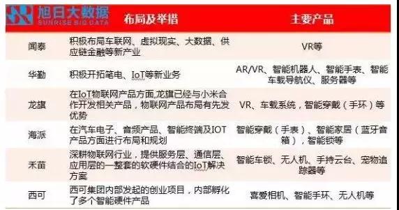 華勤的2017：營收超38億美元，產(chǎn)品總出貨量9600萬部