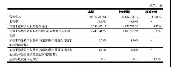 異常激烈的指紋芯片市場 且看二三線廠商如何布局