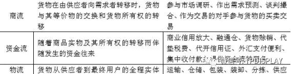 從小米的供應(yīng)鏈管理服務(wù)模式看手機(jī)行業(yè)的供應(yīng)鏈管理服務(wù)特點(diǎn)