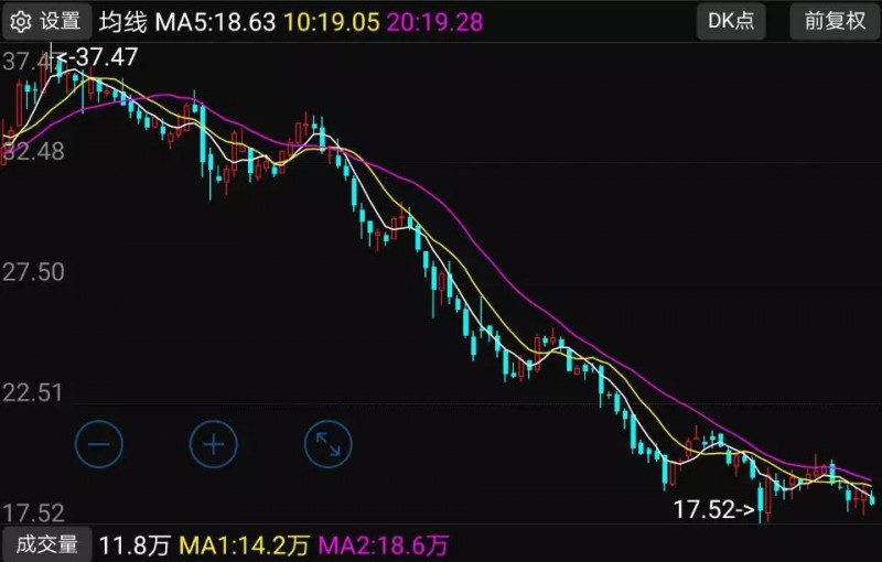 蘋果概念股跌幅排行榜:7家供應商股價跌幅超過42%