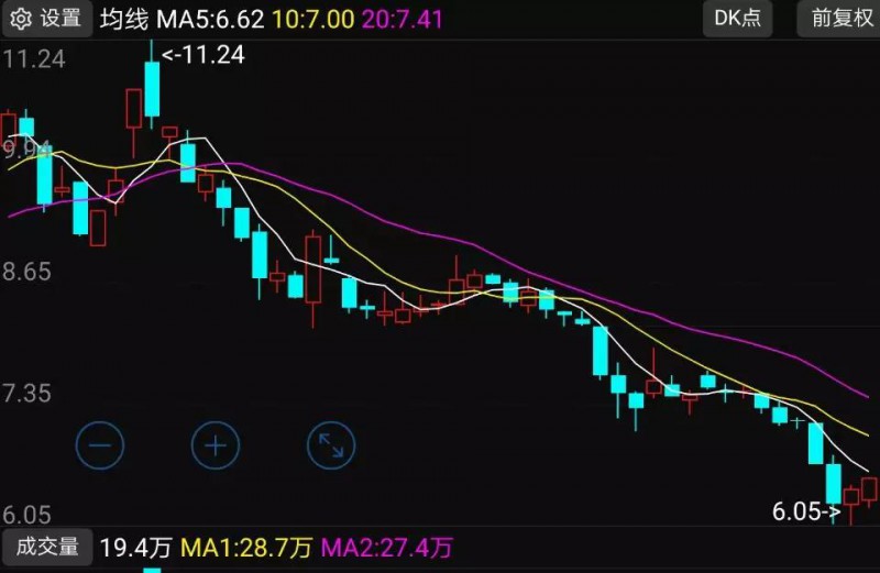 蘋果概念股跌幅排行榜:7家供應商股價跌幅超過42%