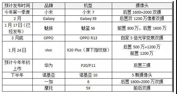 單攝說再見、多攝成新寵：國內(nèi)廠商成財富聚攏新高地
