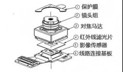 單攝說再見、多攝成新寵：國內(nèi)廠商成財富聚攏新高地