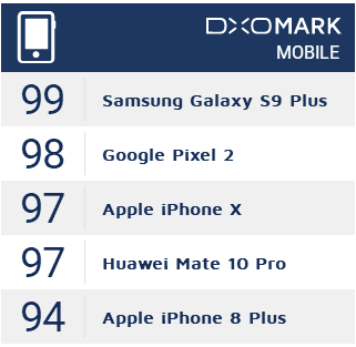華為P20 Pro將獨占1800萬像素徠卡鏡頭