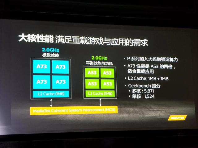 聯(lián)發(fā)科技首枚AI芯片曦力P60發(fā)布，搶占中端市場