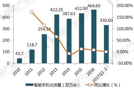 2018年觸摸屏行業(yè)現(xiàn)狀及細(xì)分市場前景分析