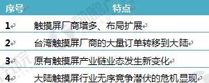 2018年觸摸屏行業(yè)現(xiàn)狀及細(xì)分市場前景分析