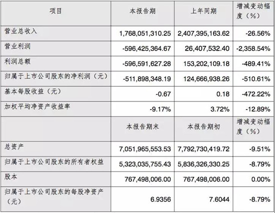 大富科技近10億收購百立豐51%股權(quán)