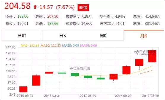 兆易創(chuàng)新