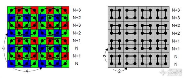 下一代徠卡相機(jī)CMOS傳感器來(lái)了？
