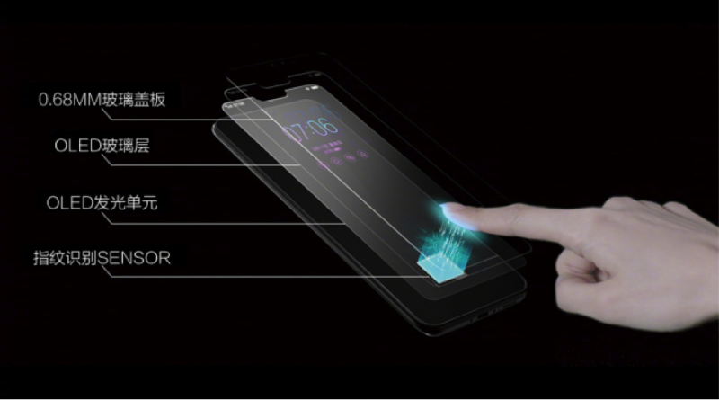 屏幕指紋手機