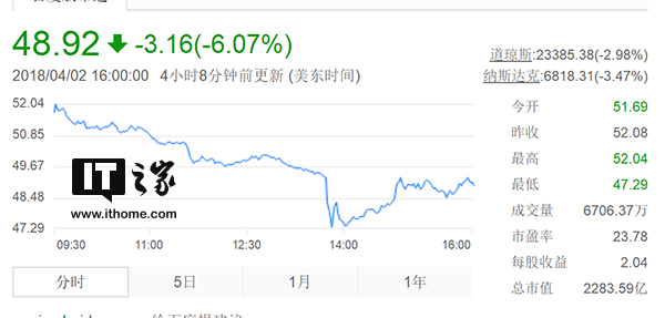 蘋(píng)果計(jì)劃未來(lái)大量采用自研芯片：Intel股價(jià)大跌