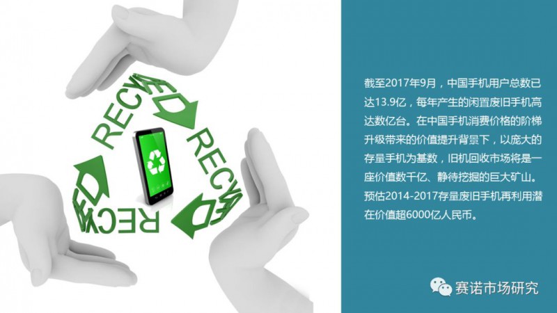 手機(jī)回收市場