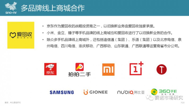 手機(jī)回收市場