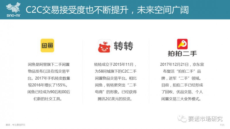 手機(jī)回收市場