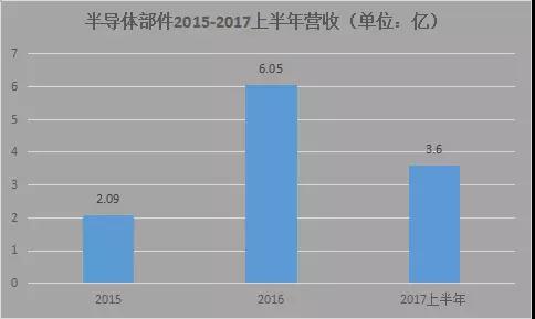 OPPO R15陶瓷供貨商：三環(huán)集團一季度業(yè)績小幅上漲
