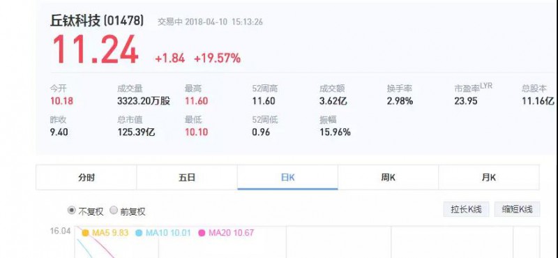 丘鈦攝像頭模組