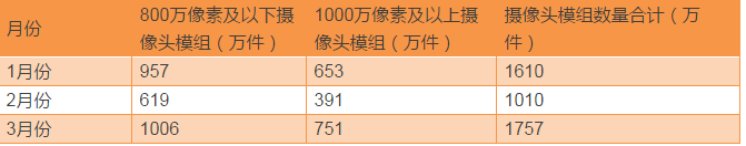 丘鈦攝像頭模組