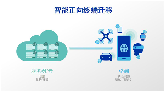 vivo高通媒體溝通會(huì)