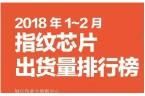 2018年1-2月份指紋芯片排行榜