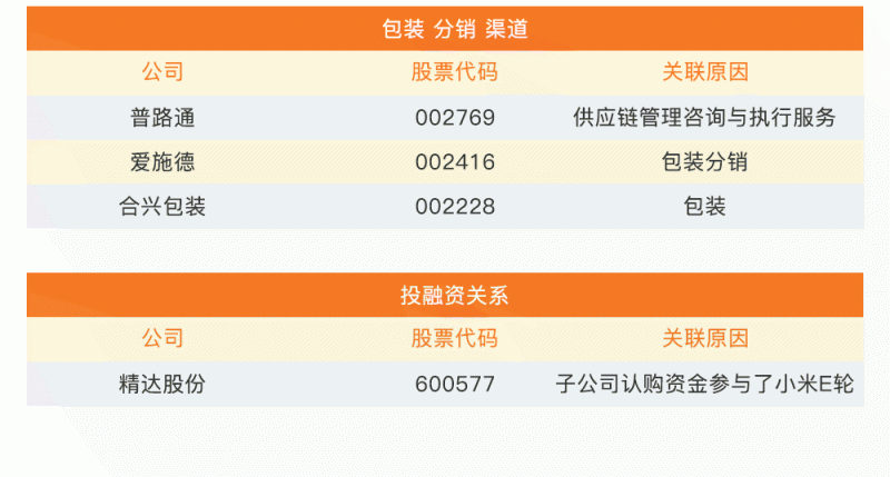 小米IPO誰受益？37家概念股最全盤點(diǎn)