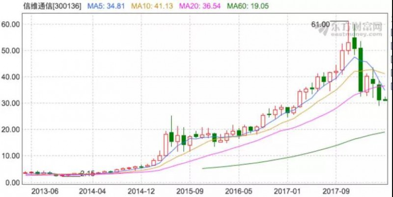 傳FPC尋找中國(guó)買(mǎi)家:匯頂科技/信維通信積極搶進(jìn)3D攝像頭