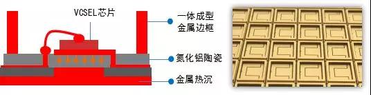 解剖iPhone X 3D感測元件， DPC陶瓷基板前途無限