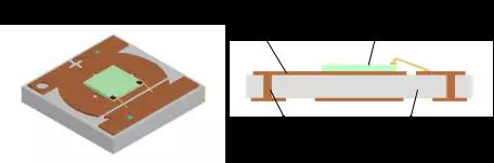 解剖iPhone X 3D感測元件， DPC陶瓷基板前途無限