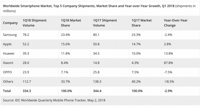 中國(guó)手機(jī)市場(chǎng)的圍城：進(jìn)場(chǎng)or出海，這并不是一道選擇題