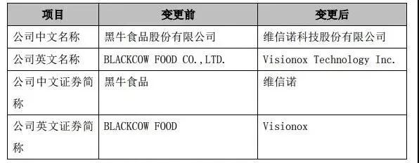 黑牛食品