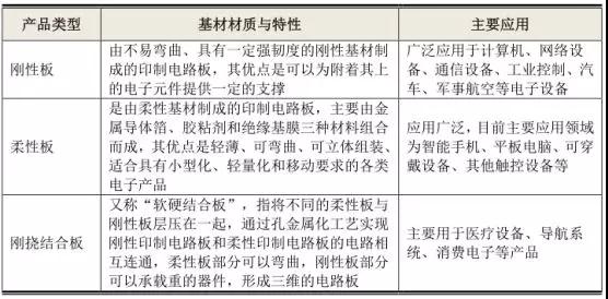 手機(jī)產(chǎn)業(yè)鏈集體上市:富士康旗下鵬鼎/五方光電/宇晶機(jī)器A股IPO