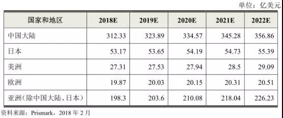 手機(jī)產(chǎn)業(yè)鏈集體上市:富士康旗下鵬鼎/五方光電/宇晶機(jī)器A股IPO