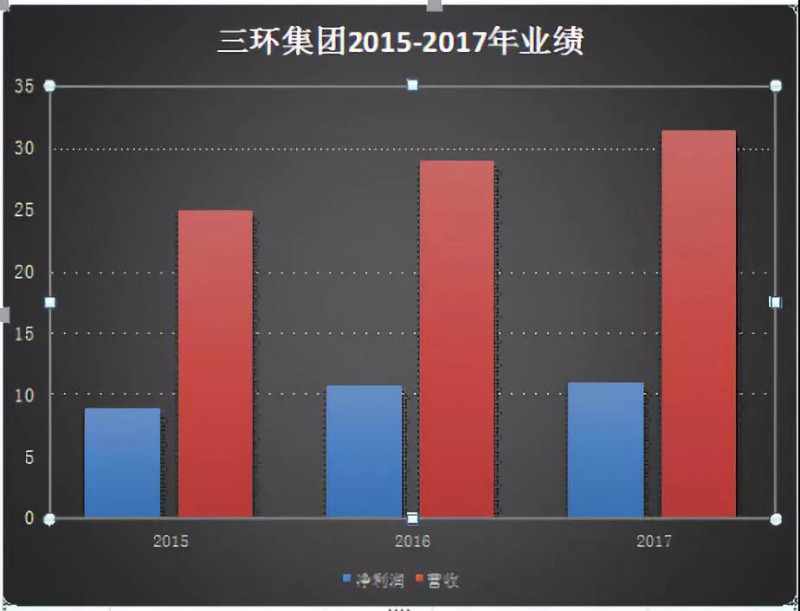 三環(huán)集團(tuán)