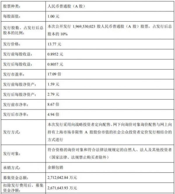 富士康發(fā)24日申購 中一簽賺多少？